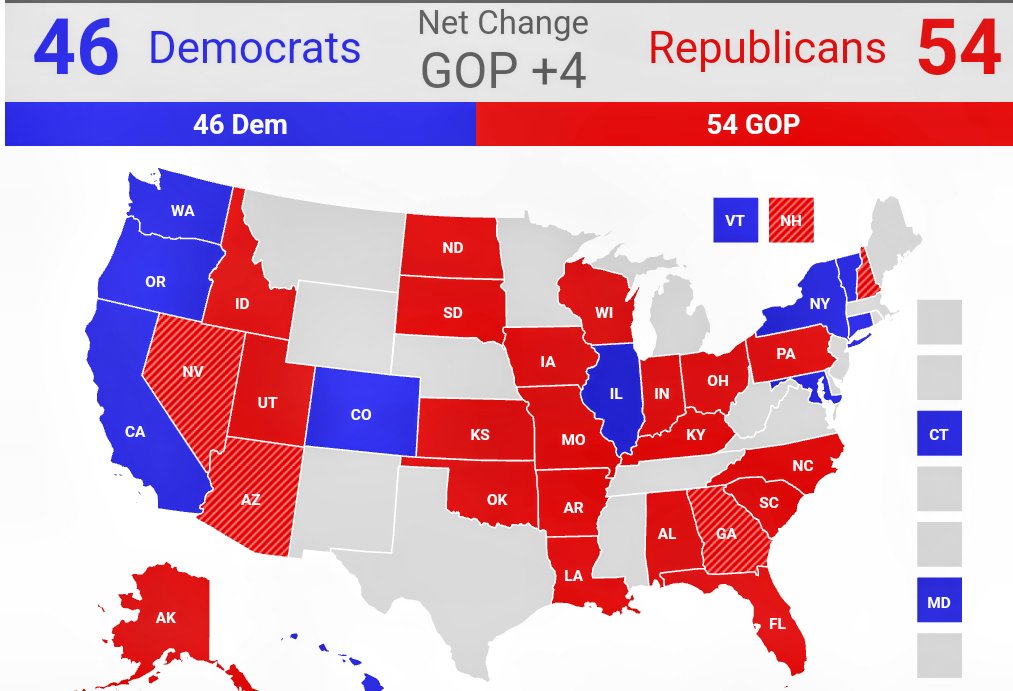 Latest Polls New RCP average now has 54 for Republicans in Senate