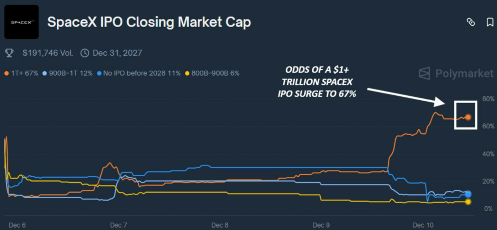 Amazing The Average Spacex Buyer Post-ipo Is Almost Under Water After Two-day Slide Wallpaper for Mobile Amazing The Average Spacex Buyer Post-ipo Is Almost Under Water After Two-day Slide Wallpaper for Mobile